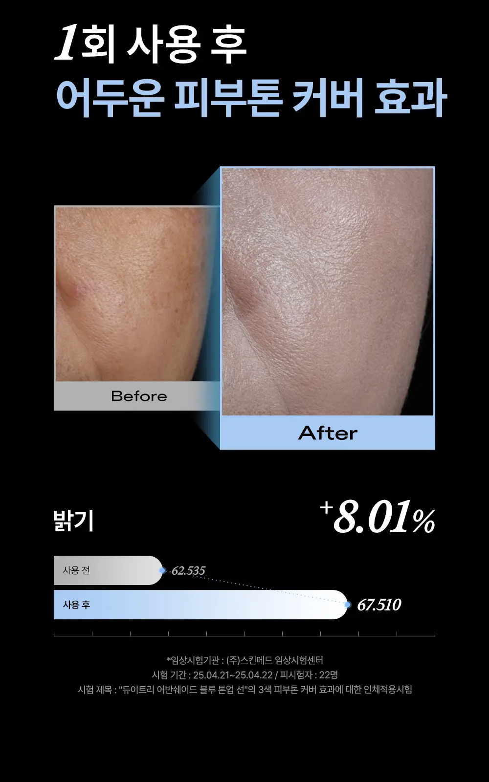 [리뉴얼/블루톤업] 듀이트리 어반쉐이드 블루 톤업 선크림 40ml 상세페이지 11